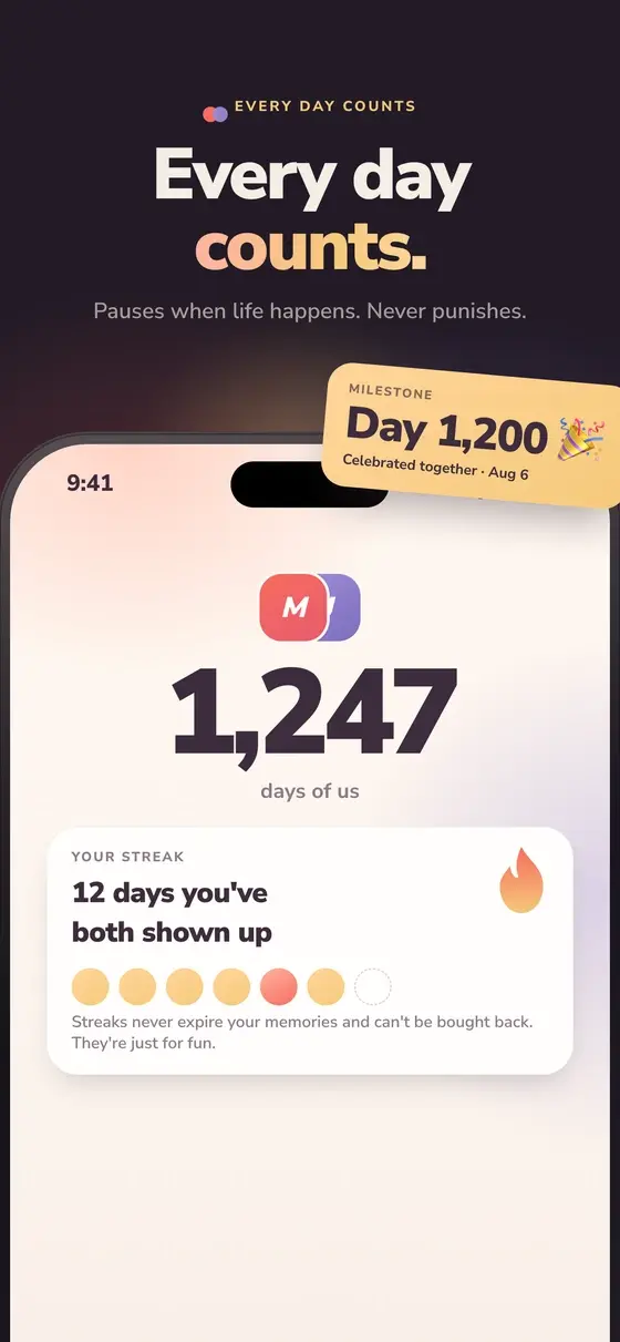 Dote days together screen showing 1,247 days of us, a day 1,200 milestone card and a 12 day streak